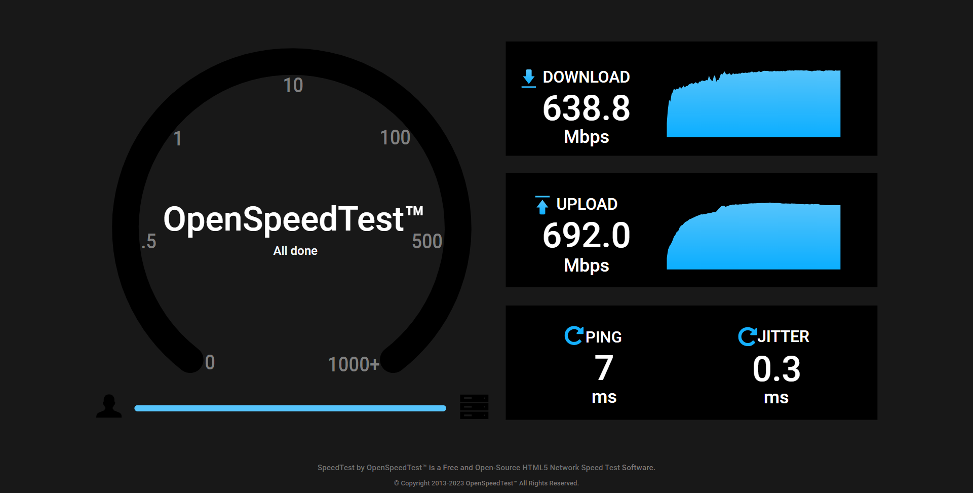 openspeedtest Local Openspeedtest Server