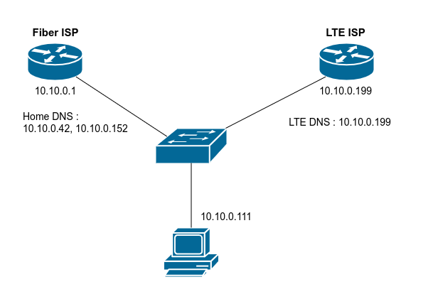 network diagram ์Network diagram